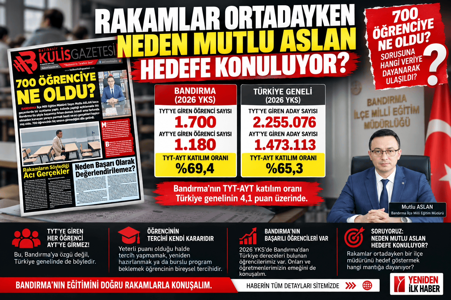 RAKAMLAR ORTADAYKEN NEDEN MUTLU ASLAN HEDEFE KONULUYOR?