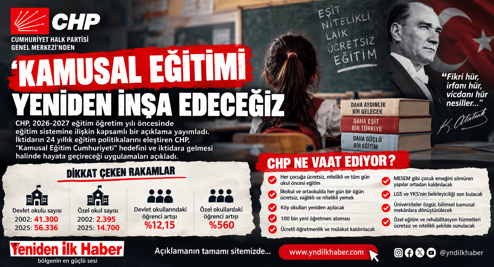 CHP’DEN EĞİTİM ÇIKIŞI: “KAMUSAL EĞİTİMİ YENİDEN İNŞA EDECEĞİZ”